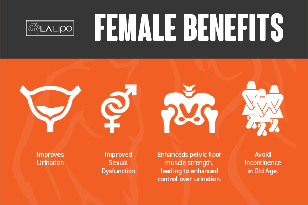 See our incontinence treatment prices and plans from LA LIPO Cockfosters