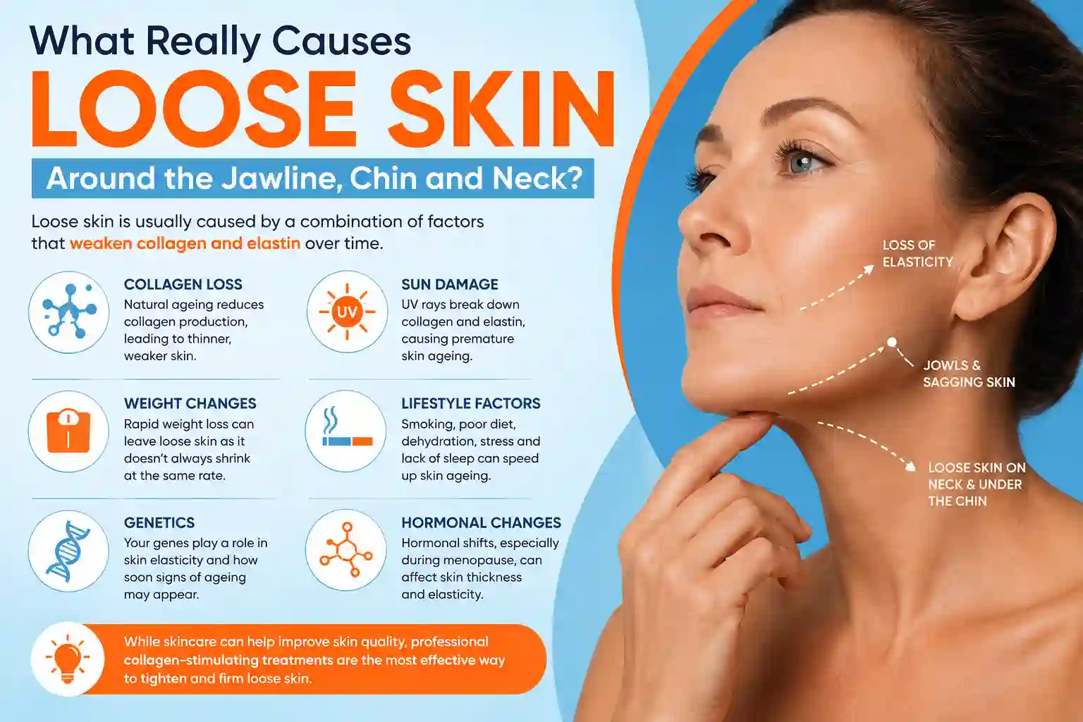 What Really Causes Loose Skin Around the Jawline, Chin and Neck Cockfosters?